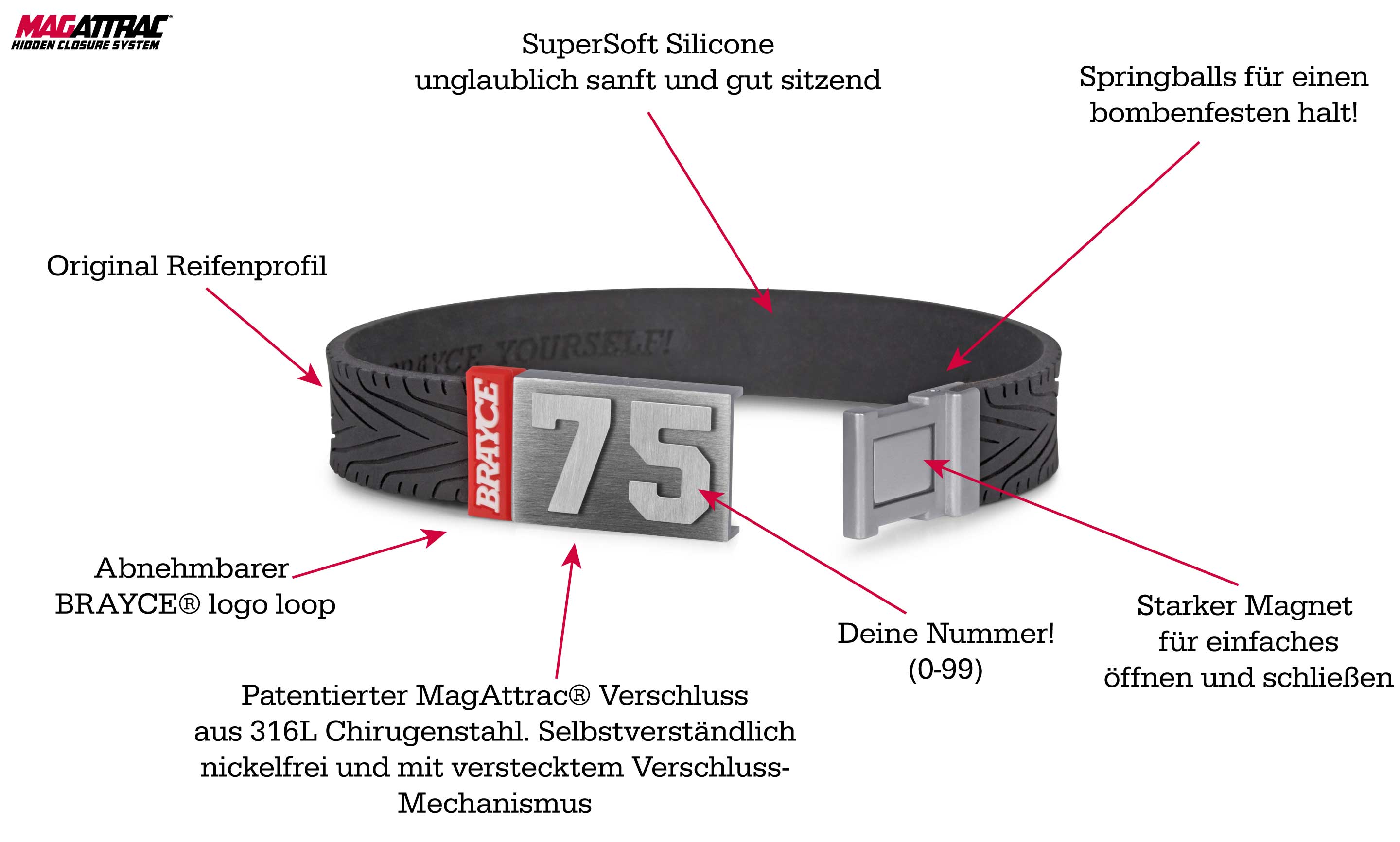 Racing Tyre Armband Produktinformationen 