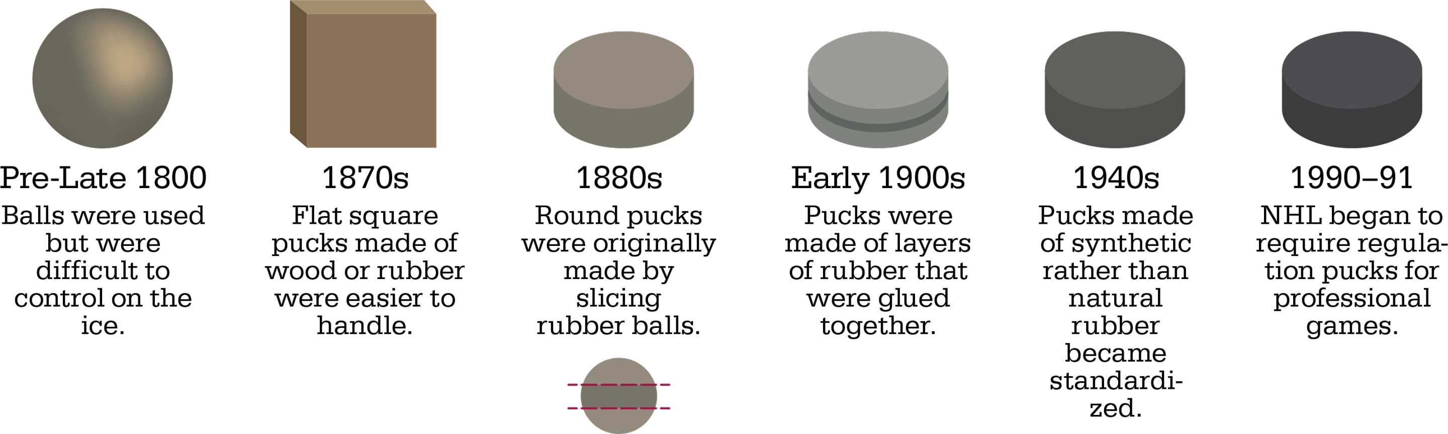 Der Hockey Puck und seine Geschichte!
